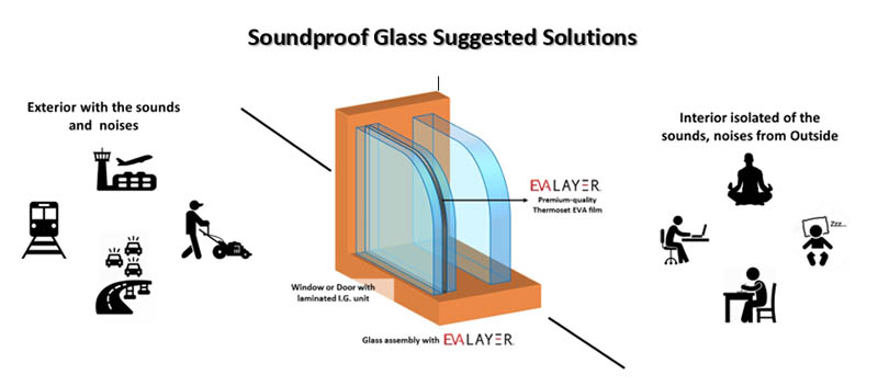 Glass Lamination Company USA