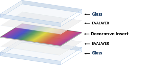 Film laminé anti-UV États-Unis